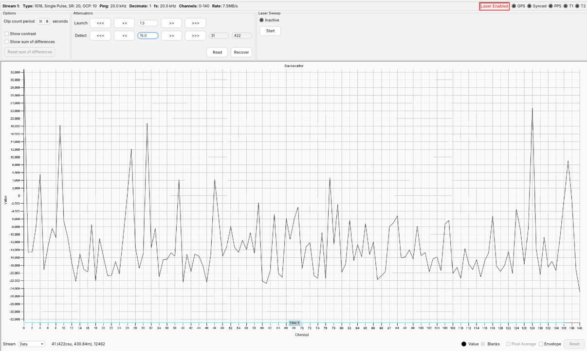 Signal making use of full dynamic range